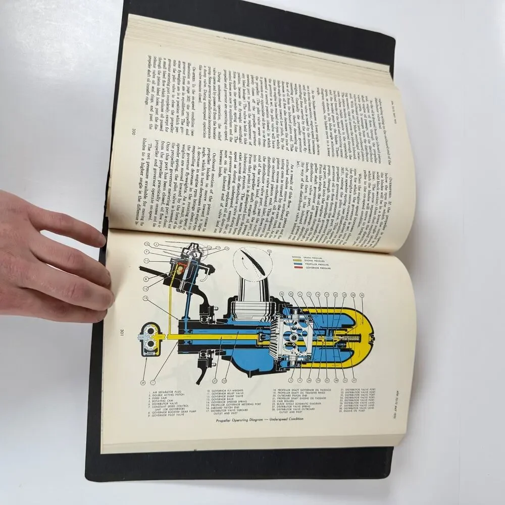 52-12 1953 Power Plant Maintenance Illustrated Manual for Reciprocating Engines